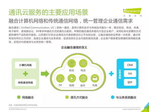2018年中國通訊云服務行業研究報告 社會經濟咨詢服務視角